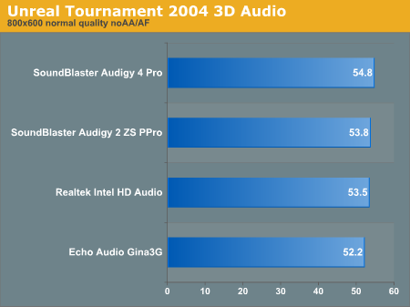 Unreal Tournament 2004 3D Audio